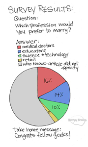 Marry