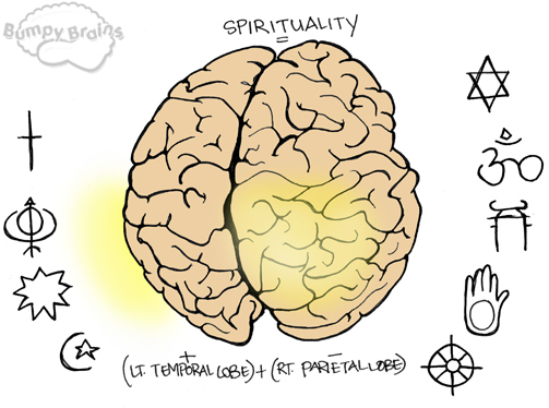 Spiritual Brain
