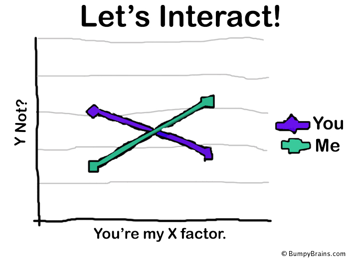 Let's Interact!
