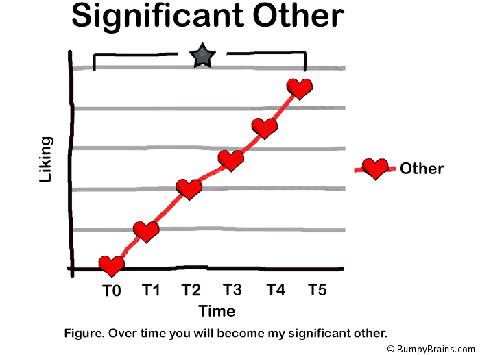 Significant Other