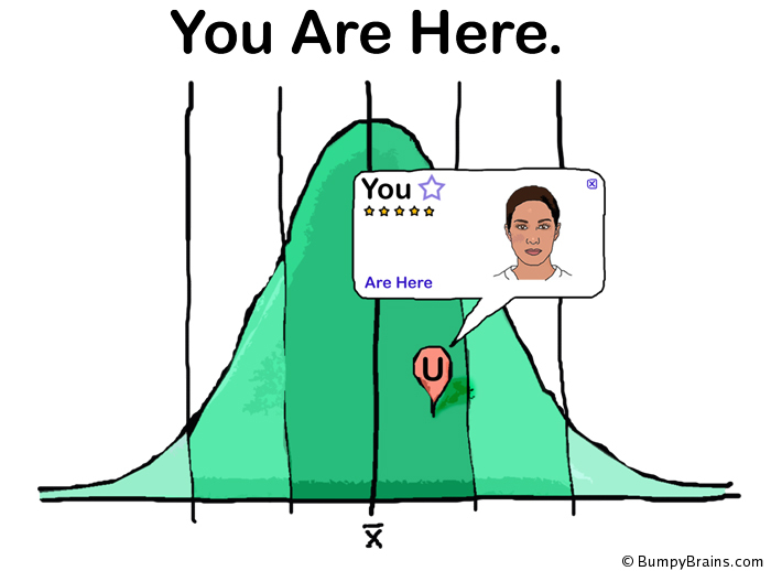 You Are Here